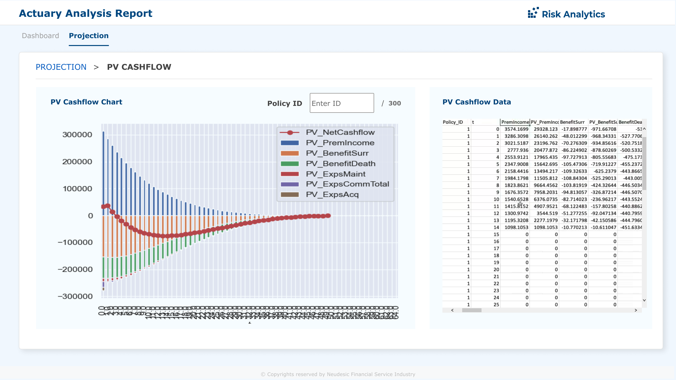 Centralized Actuarial Run Management